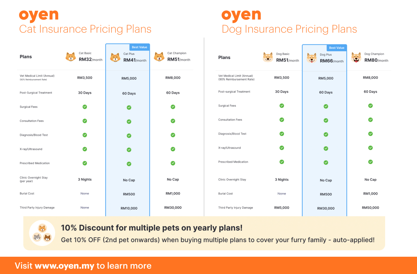 Oyen Pet Insurance Policy Pricing Overview