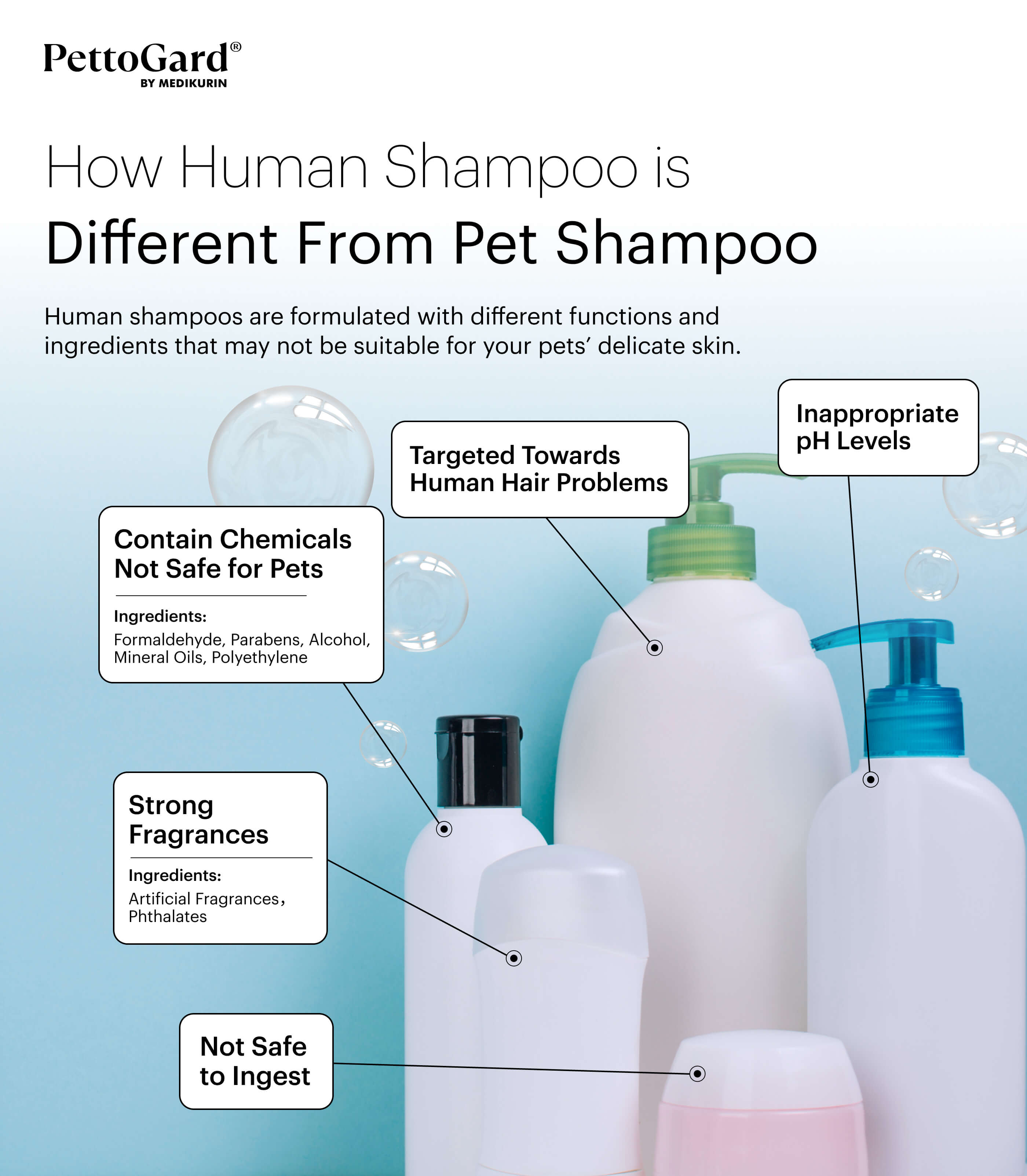 MEDIKURIN PettoGard How Human Shampoo is Different From Pet Shampoo